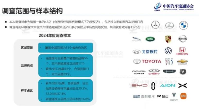 价格倒挂/依赖政策，2024年经销商太难了