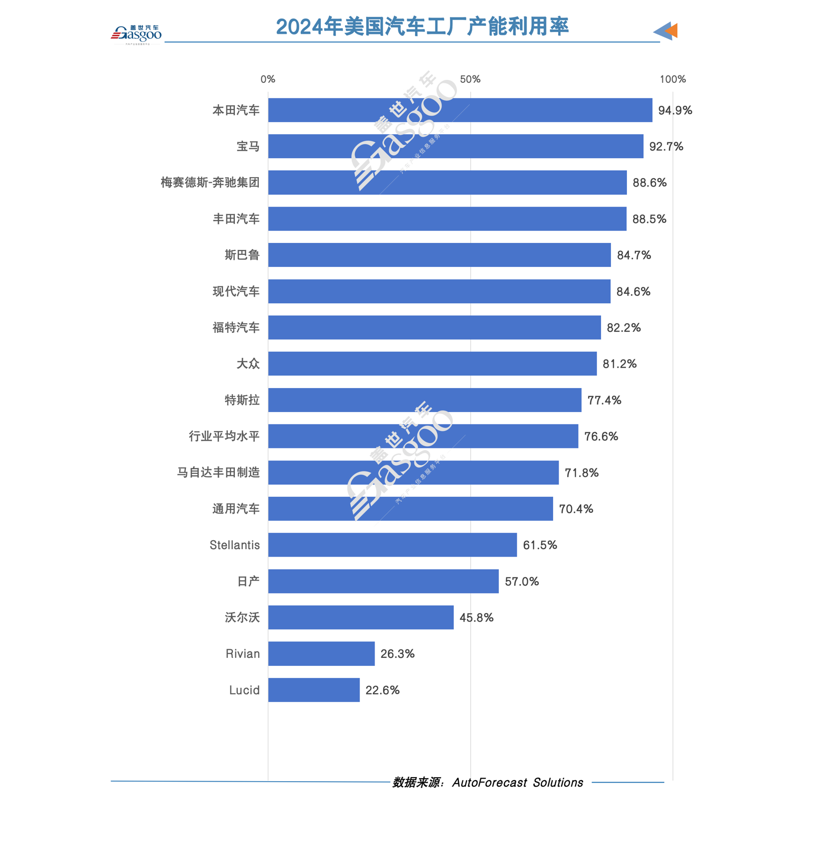 让汽车制造业回流美国？特朗普的梦想没那么简单